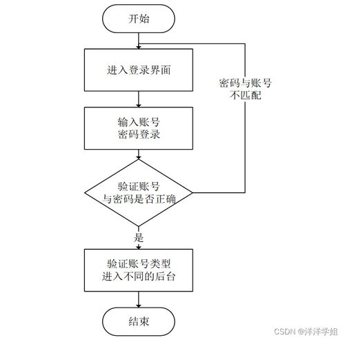 SpringBoot疫情常态化下无接触物流配送服务系统设计与实现