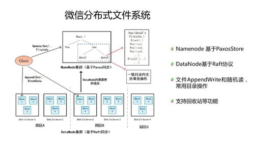 微信10亿日活下的后台系统微服务架构实践与运维之道
