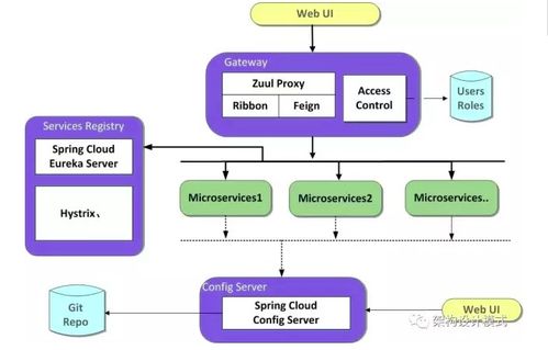 破茧成蝶 从单体到微服务的信息系统运维架构升级之路